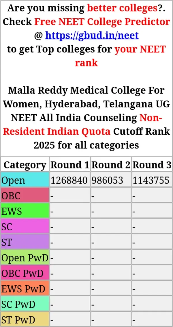 malla reddy medical college for women hyderabad telangana ug neet all india counseling non resident indian quota cutoff rank 2025 for all categories