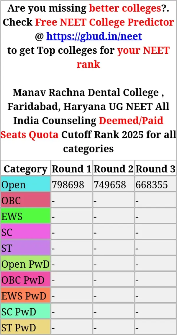 manav rachna dental college faridabad haryana ug neet all india counseling deemed paid seats quota cutoff rank 2025 for all categories