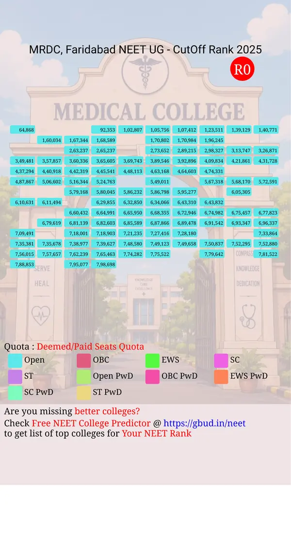manav rachna dental college faridabad haryana ug neet all india counseling deemed paid seats quota cutoff rank 2025 infograph