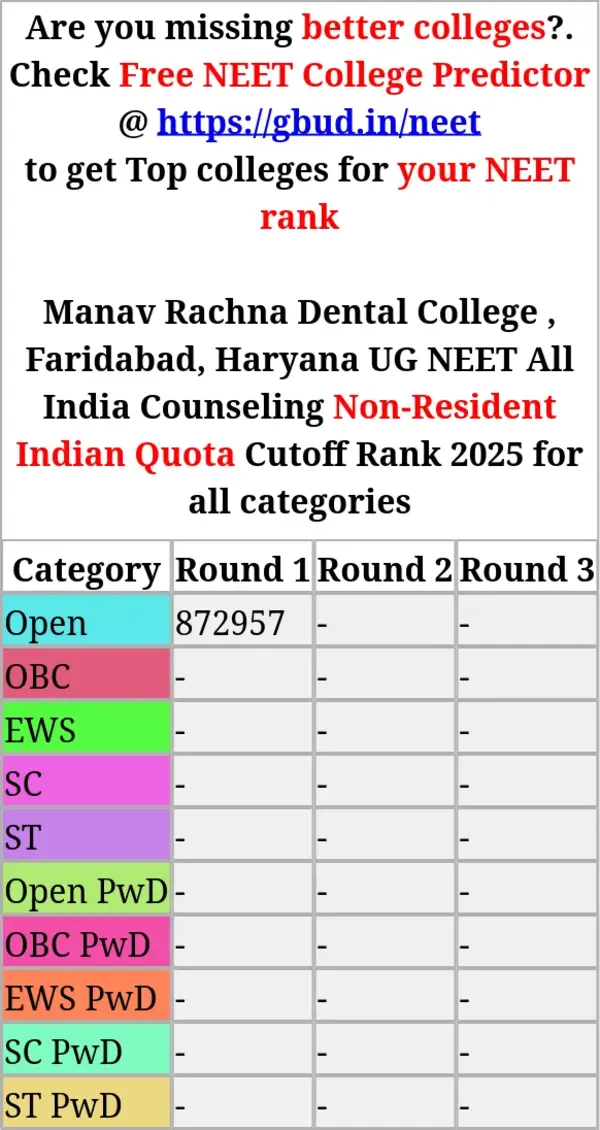manav rachna dental college faridabad haryana ug neet all india counseling non resident indian quota cutoff rank 2025 for all categories