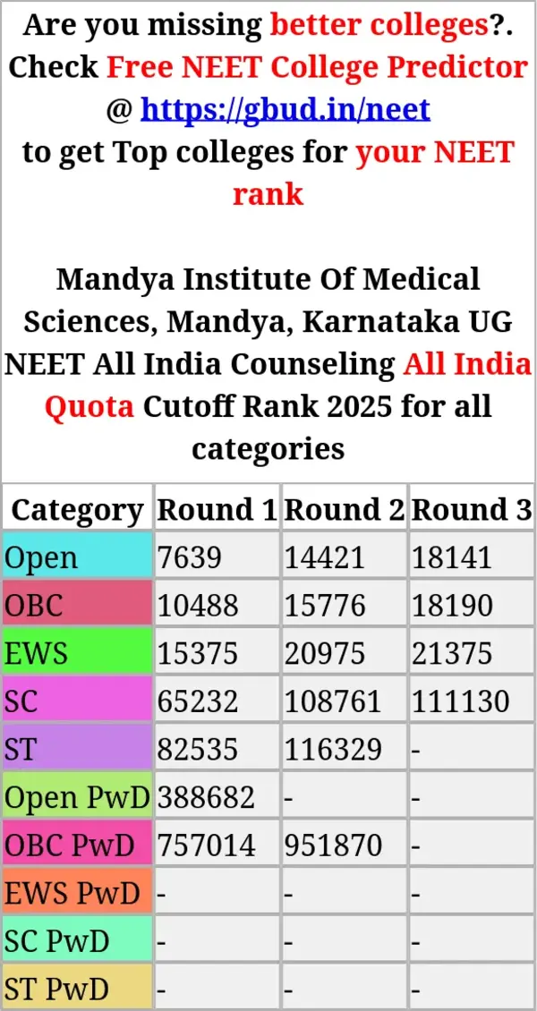 mandya institute of medical sciences mandya karnataka ug neet all india counseling all india quota cutoff rank 2025 for all categories