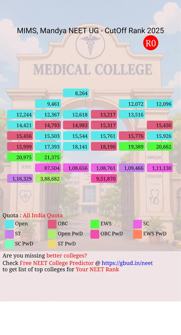 mandya institute of medical sciences mandya karnataka ug neet all india counseling all india quota cutoff rank 2025 infograph