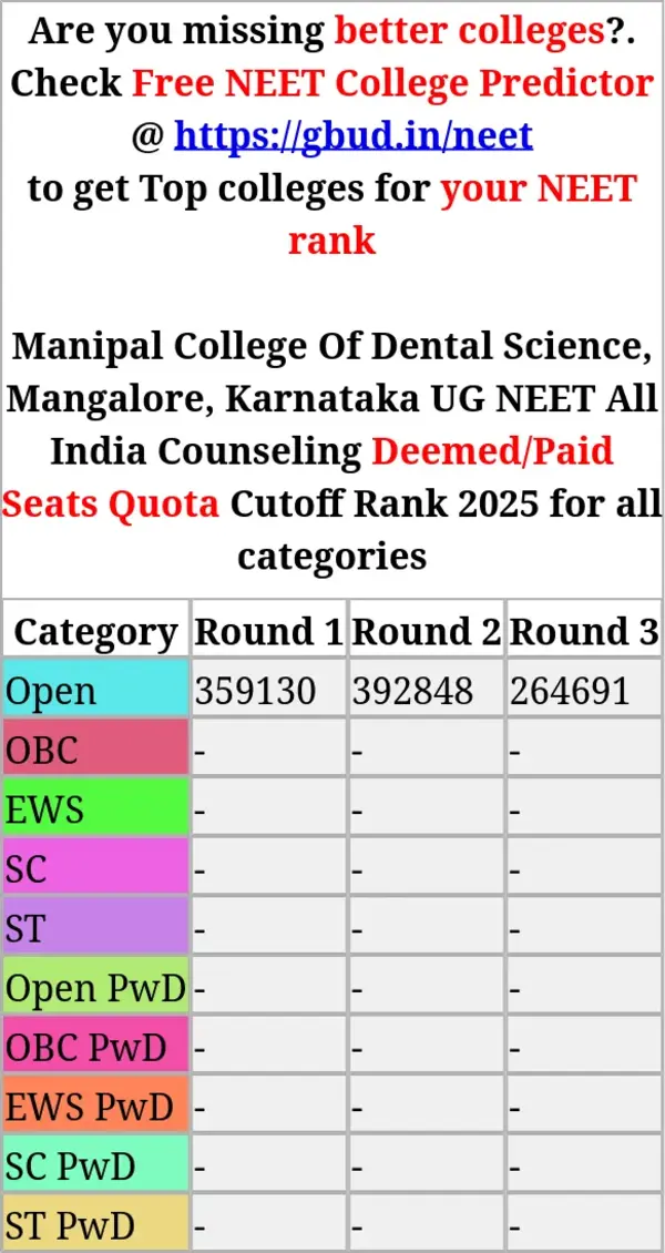 manipal college of dental science mangalore karnataka ug neet all india counseling deemed paid seats quota cutoff rank 2025 for all categories