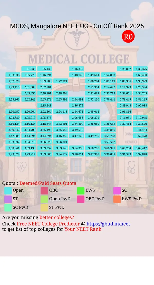 manipal college of dental science mangalore karnataka ug neet all india counseling deemed paid seats quota cutoff rank 2025 infograph