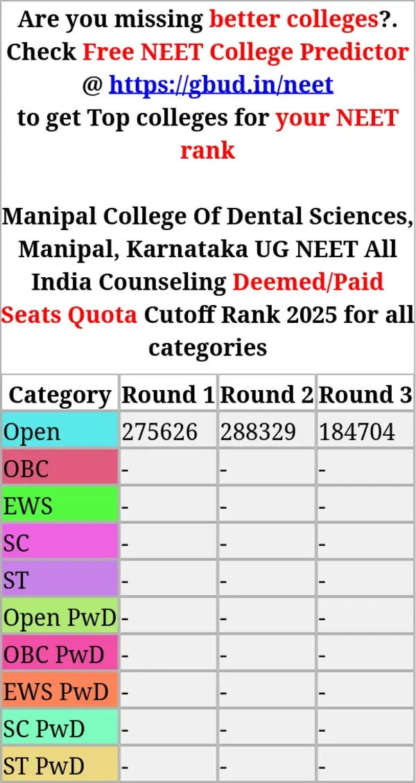 manipal college of dental sciences manipal karnataka ug neet all india counseling deemed paid seats quota cutoff rank 2025 for all categories