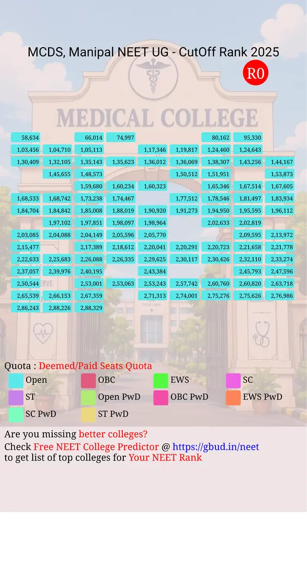 manipal college of dental sciences manipal karnataka ug neet all india counseling deemed paid seats quota cutoff rank 2025 infograph