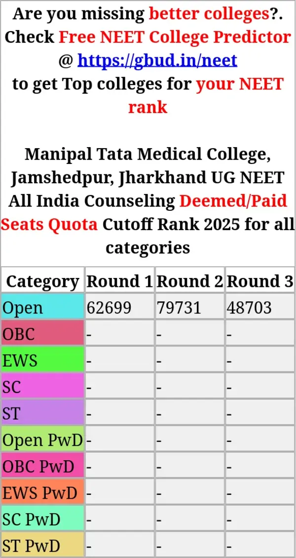 manipal tata medical college jamshedpur jharkhand ug neet all india counseling deemed paid seats quota cutoff rank 2025 for all categories