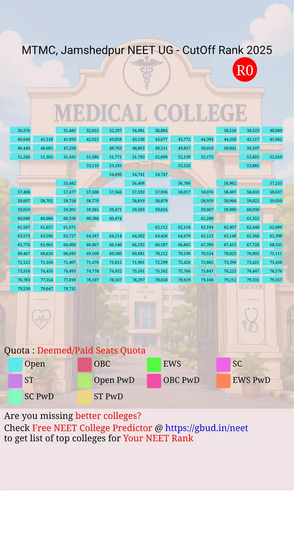 manipal tata medical college jamshedpur jharkhand ug neet all india counseling deemed paid seats quota cutoff rank 2025 infograph