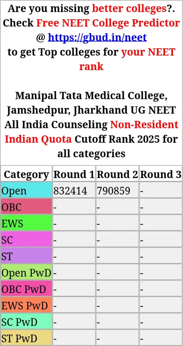 manipal tata medical college jamshedpur jharkhand ug neet all india counseling non resident indian quota cutoff rank 2025 for all categories