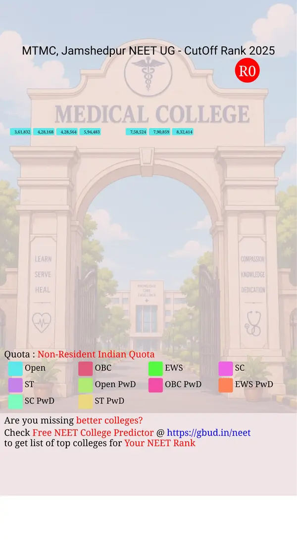 manipal tata medical college jamshedpur jharkhand ug neet all india counseling non resident indian quota cutoff rank 2025 infograph