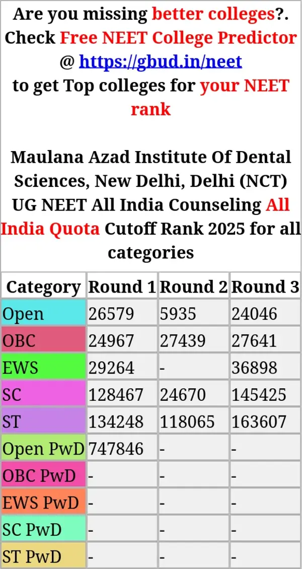 maulana azad institute of dental sciences new delhi delhi nct ug neet all india counseling all india quota cutoff rank 2025 for all categories