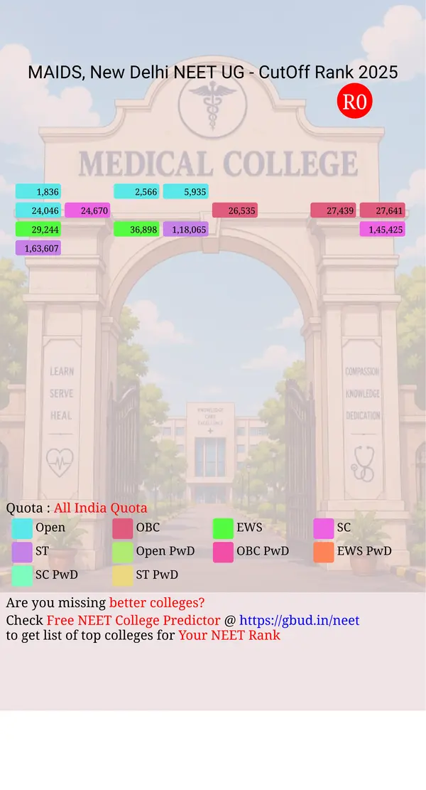maulana azad institute of dental sciences new delhi delhi nct ug neet all india counseling all india quota cutoff rank 2025 infograph