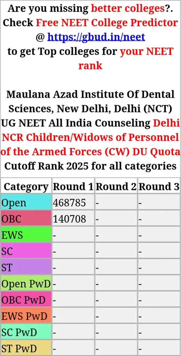 maulana azad institute of dental sciences new delhi delhi nct ug neet all india counseling delhi ncr children widows of personnel of the armed forces cw du quota cutoff rank 2025 for all categories