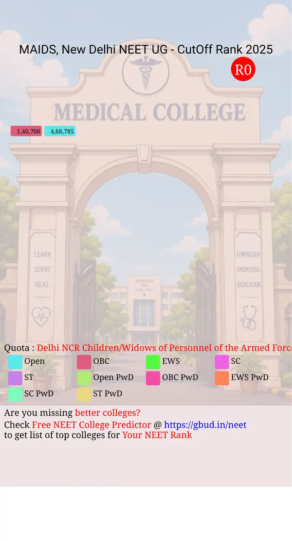 maulana azad institute of dental sciences new delhi delhi nct ug neet all india counseling delhi ncr children widows of personnel of the armed forces cw du quota cutoff rank 2025 infograph