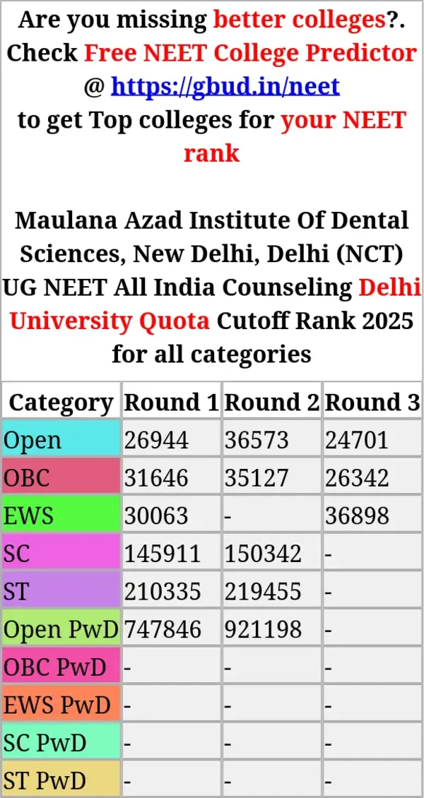 maulana azad institute of dental sciences new delhi delhi nct ug neet all india counseling delhi university quota cutoff rank 2025 for all categories
