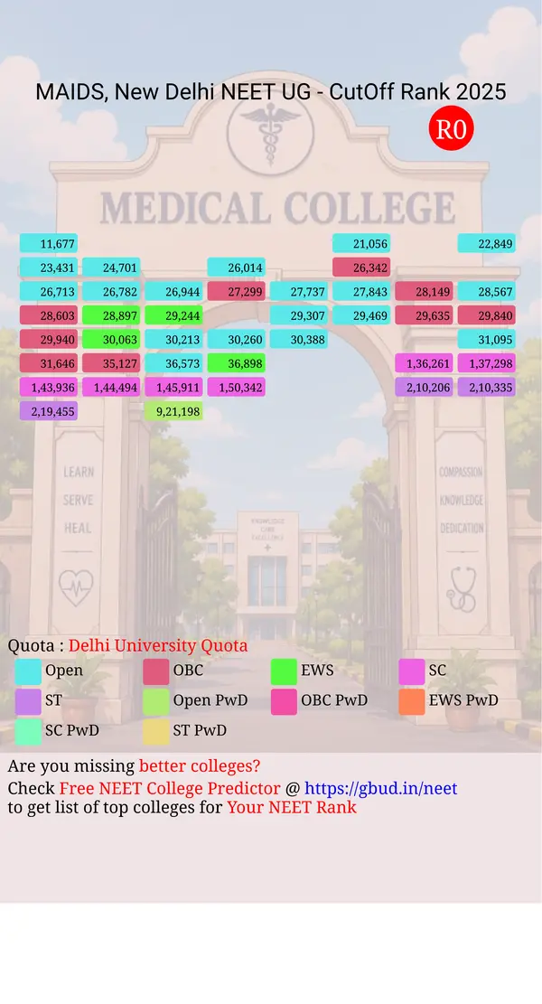 maulana azad institute of dental sciences new delhi delhi nct ug neet all india counseling delhi university quota cutoff rank 2025 infograph