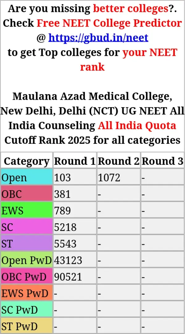 maulana azad medical college new delhi delhi nct ug neet all india counseling all india quota cutoff rank 2025 for all categories