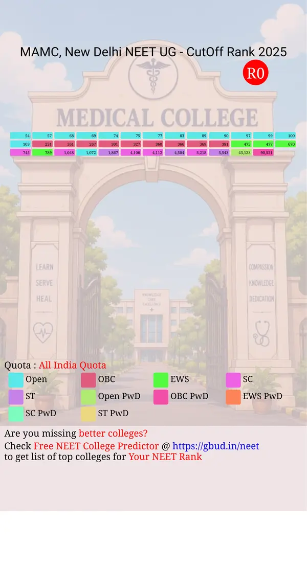 maulana azad medical college new delhi delhi nct ug neet all india counseling all india quota cutoff rank 2025 infograph