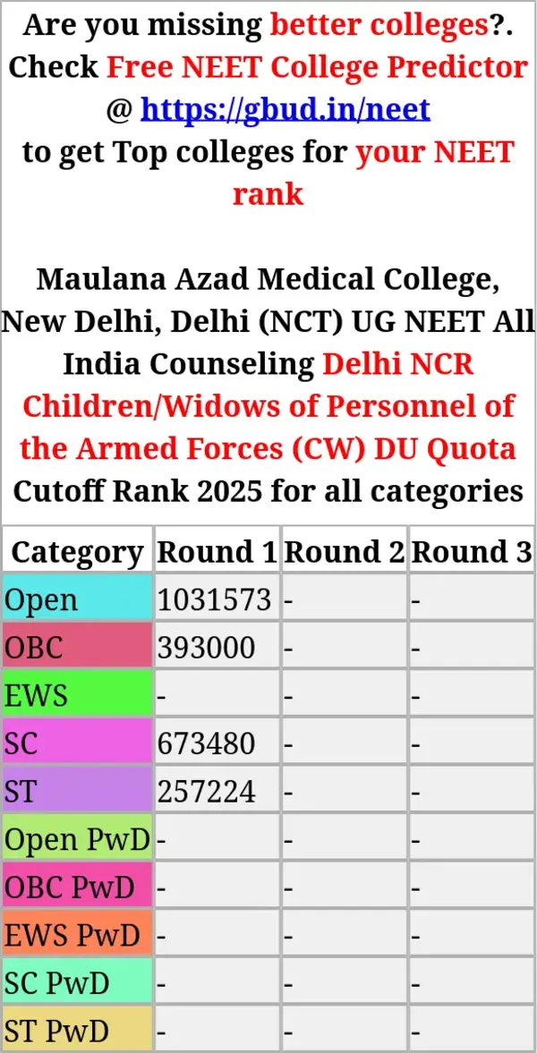 maulana azad medical college new delhi delhi nct ug neet all india counseling delhi ncr children widows of personnel of the armed forces cw du quota cutoff rank 2025 for all categories