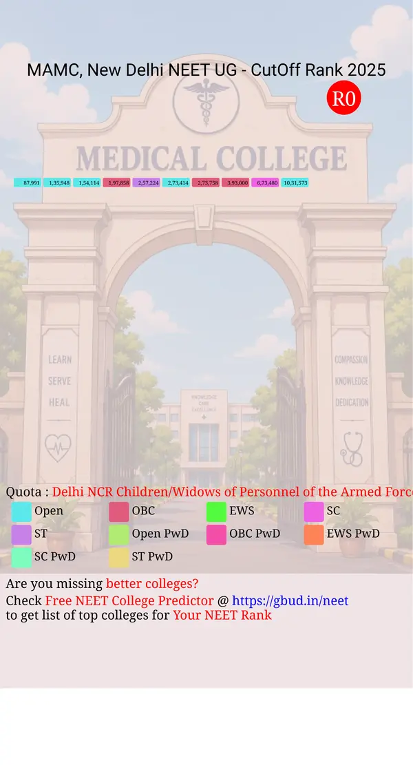 maulana azad medical college new delhi delhi nct ug neet all india counseling delhi ncr children widows of personnel of the armed forces cw du quota cutoff rank 2025 infograph