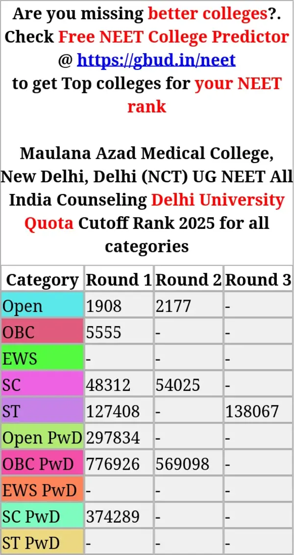 maulana azad medical college new delhi delhi nct ug neet all india counseling delhi university quota cutoff rank 2025 for all categories