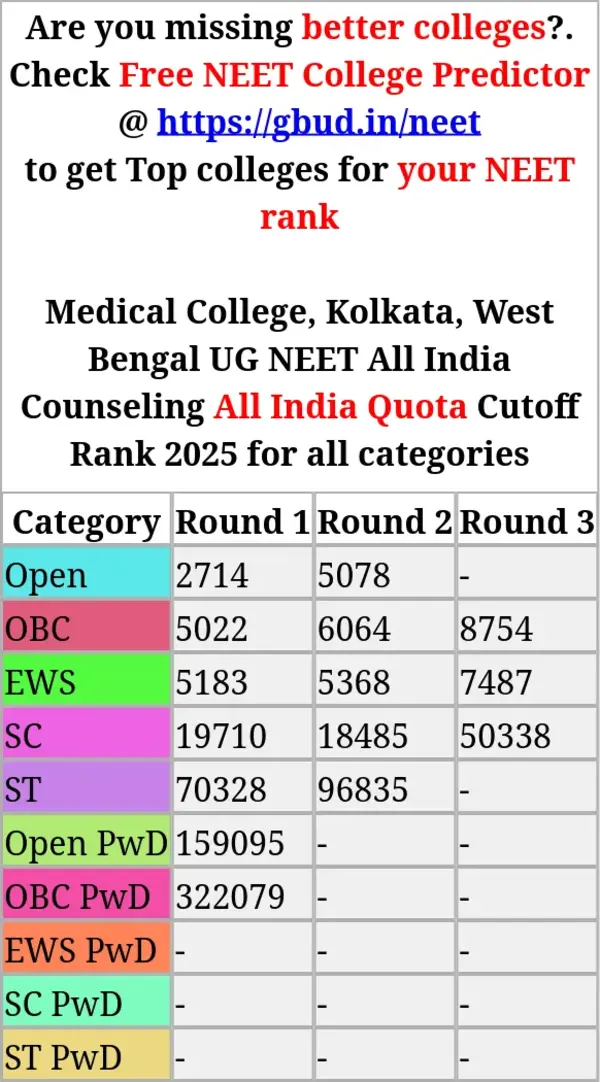 medical college kolkata west bengal ug neet all india counseling all india quota cutoff rank 2025 for all categories
