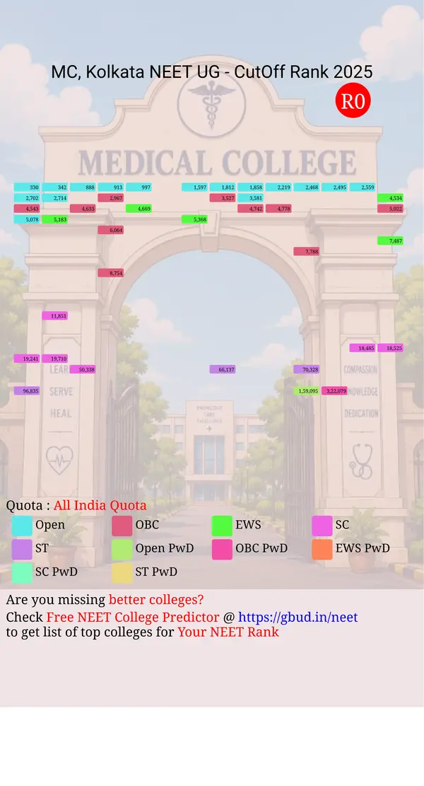 medical college kolkata west bengal ug neet all india counseling all india quota cutoff rank 2025 infograph
