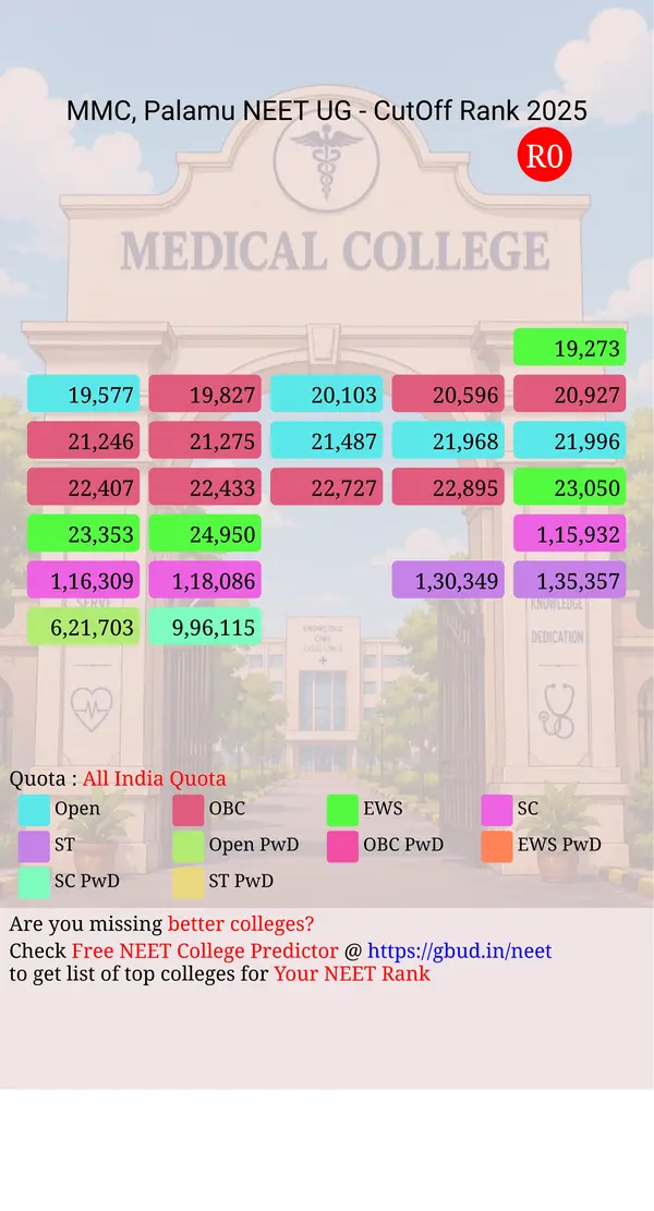 medinirai medical college palamu jharkhand ug neet all india counseling all india quota cutoff rank 2025 infograph