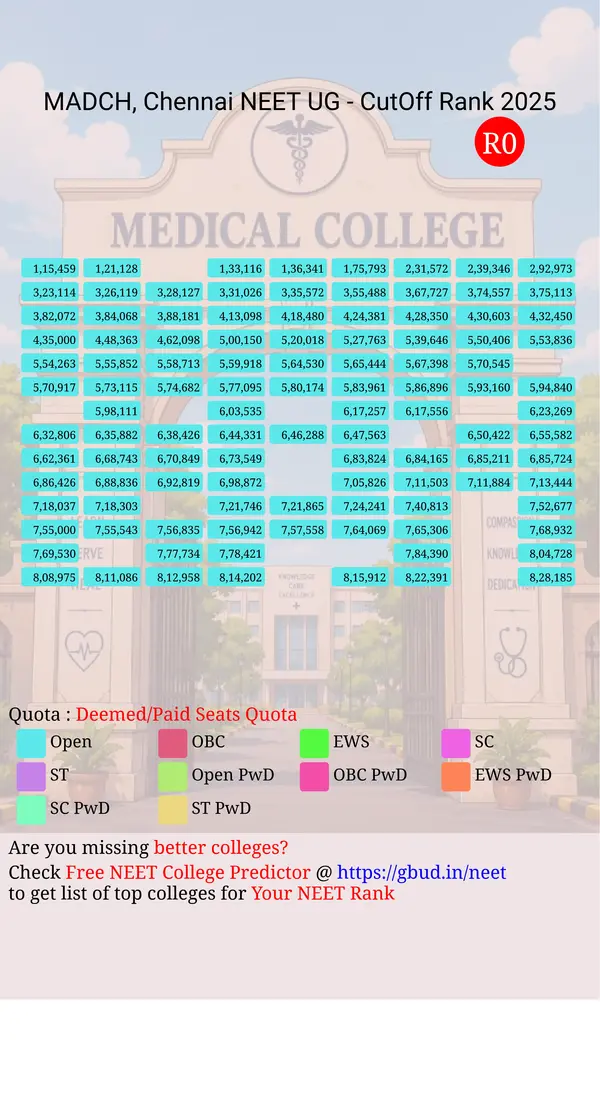 meenakshi ammal dental college and hospital chennai tamil nadu ug neet all india counseling deemed paid seats quota cutoff rank 2025 infograph