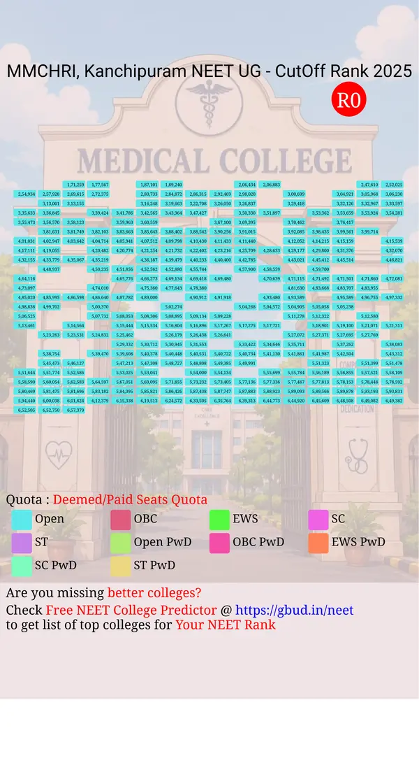 meenakshi medical college hospital and research institute kanchipuram tamil nadu ug neet all india counseling deemed paid seats quota cutoff rank 2025 infograph