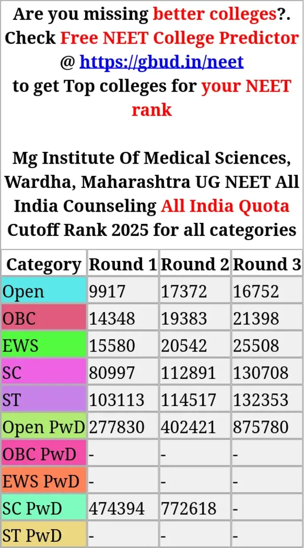 mg institute of medical sciences wardha maharashtra ug neet all india counseling all india quota cutoff rank 2025 for all categories