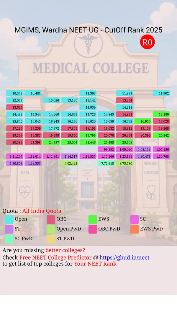mg institute of medical sciences wardha maharashtra ug neet all india counseling all india quota cutoff rank 2025 infograph