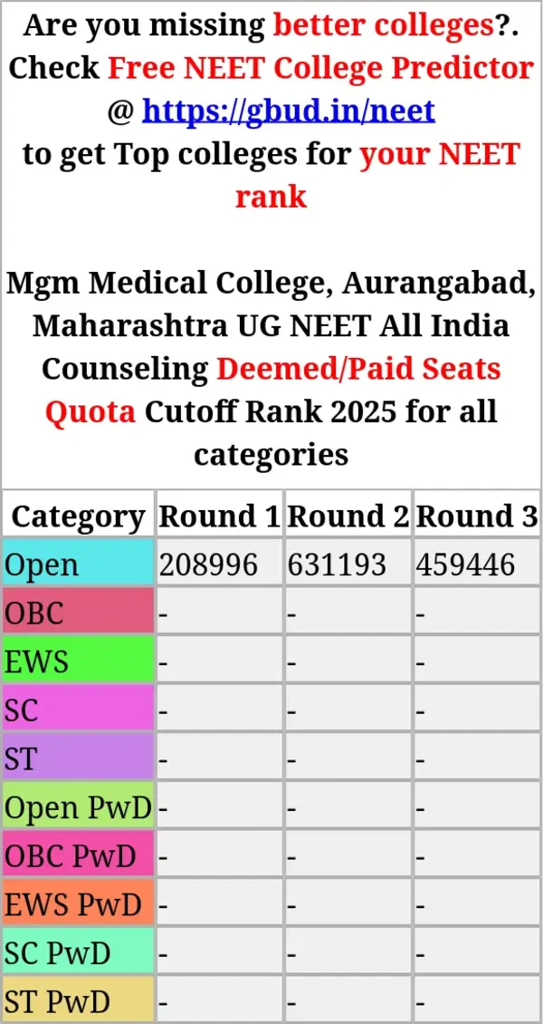 mgm medical college aurangabad maharashtra ug neet all india counseling deemed paid seats quota cutoff rank 2025 for all categories