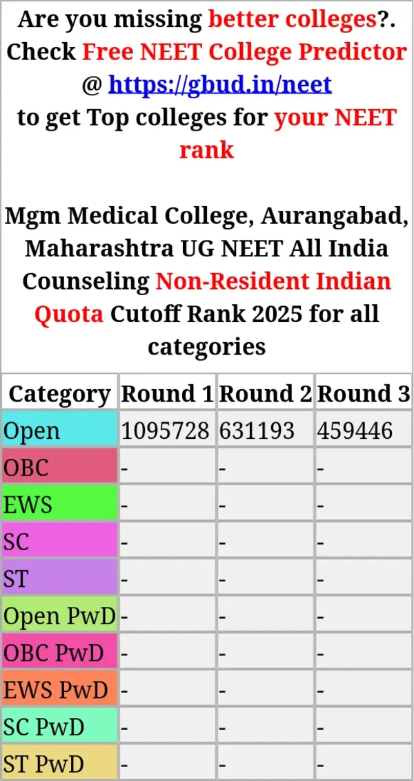 mgm medical college aurangabad maharashtra ug neet all india counseling non resident indian quota cutoff rank 2025 for all categories