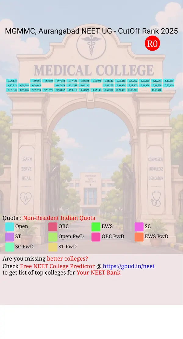 mgm medical college aurangabad maharashtra ug neet all india counseling non resident indian quota cutoff rank 2025 infograph