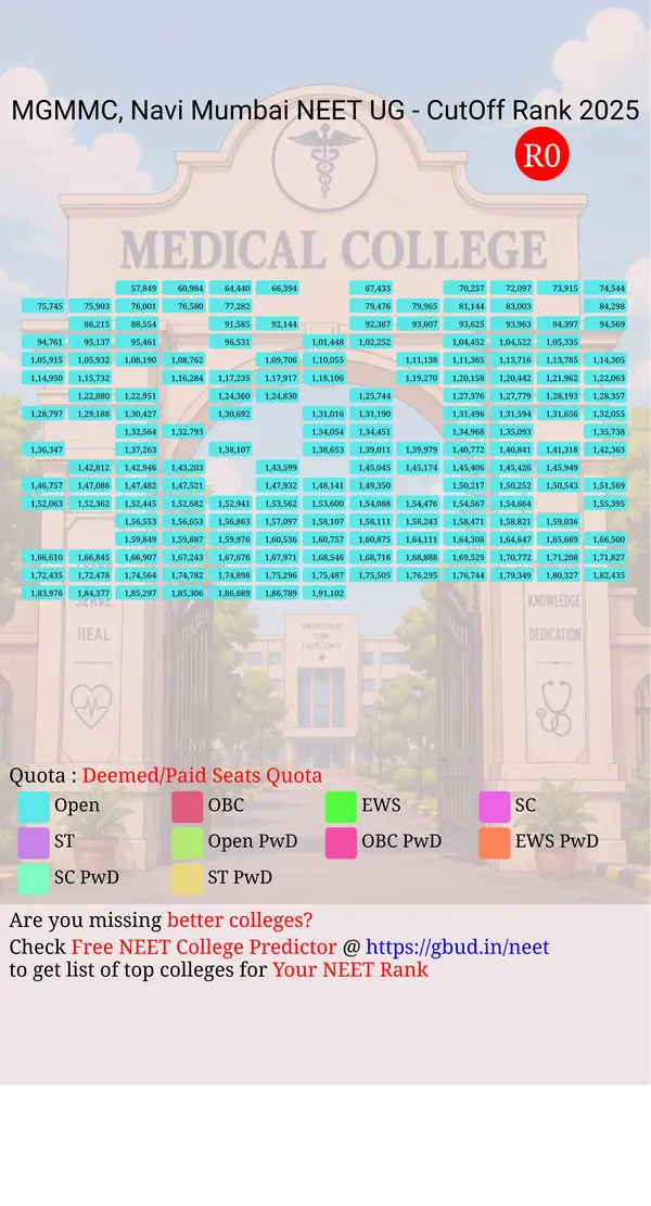 mgm medical college navi mumbai maharashtra ug neet all india counseling deemed paid seats quota cutoff rank 2025 infograph