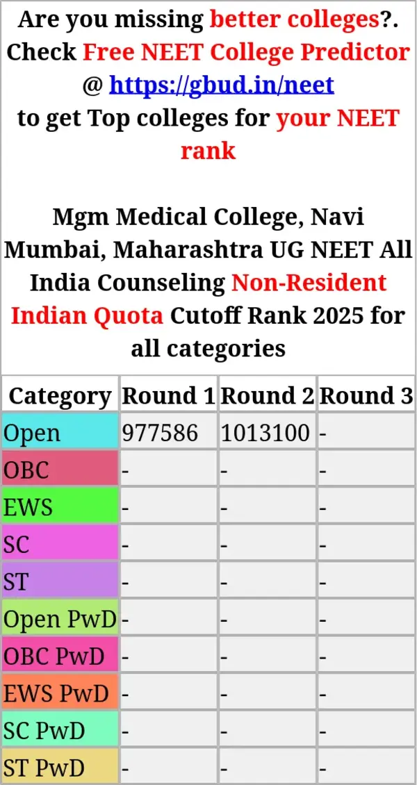 mgm medical college navi mumbai maharashtra ug neet all india counseling non resident indian quota cutoff rank 2025 for all categories