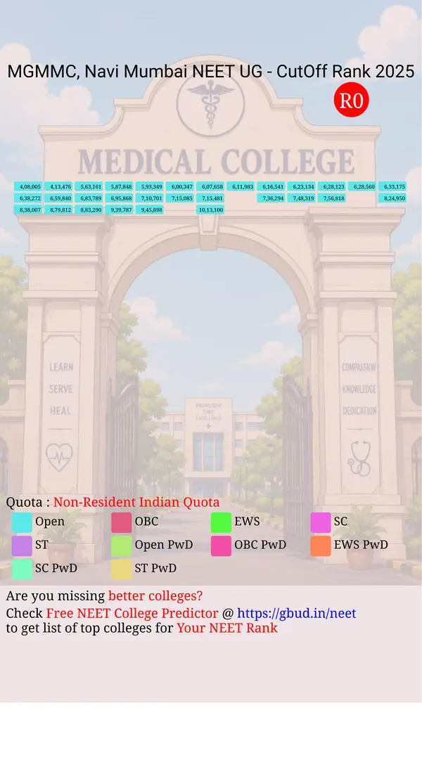 mgm medical college navi mumbai maharashtra ug neet all india counseling non resident indian quota cutoff rank 2025 infograph