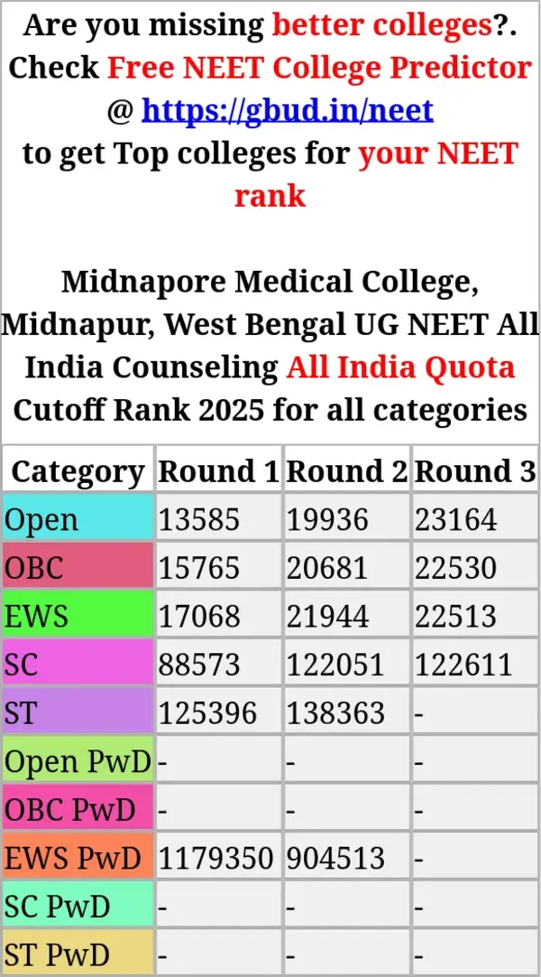 midnapore medical college midnapur west bengal ug neet all india counseling all india quota cutoff rank 2025 for all categories