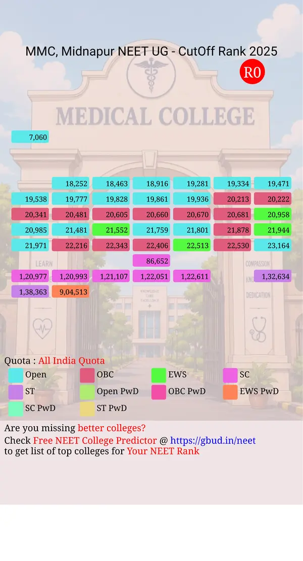 midnapore medical college midnapur west bengal ug neet all india counseling all india quota cutoff rank 2025 infograph