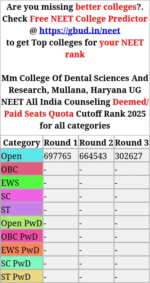 mm college of dental sciences and research mullana haryana ug neet all india counseling deemed paid seats quota cutoff rank 2025 for all categories