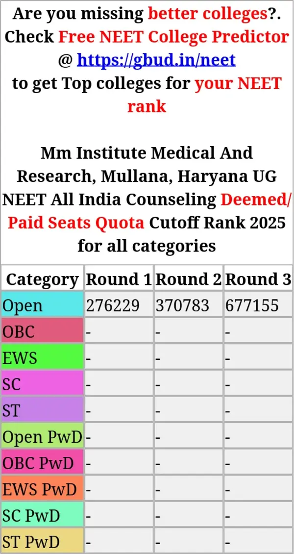 mm institute medical and research mullana haryana ug neet all india counseling deemed paid seats quota cutoff rank 2025 for all categories