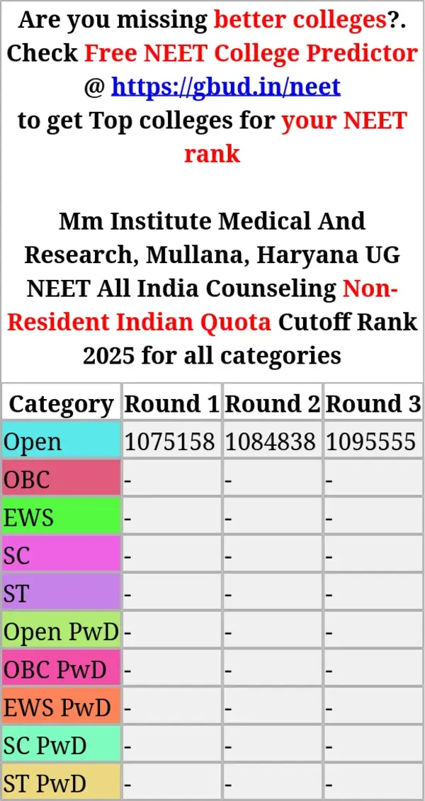 mm institute medical and research mullana haryana ug neet all india counseling non resident indian quota cutoff rank 2025 for all categories