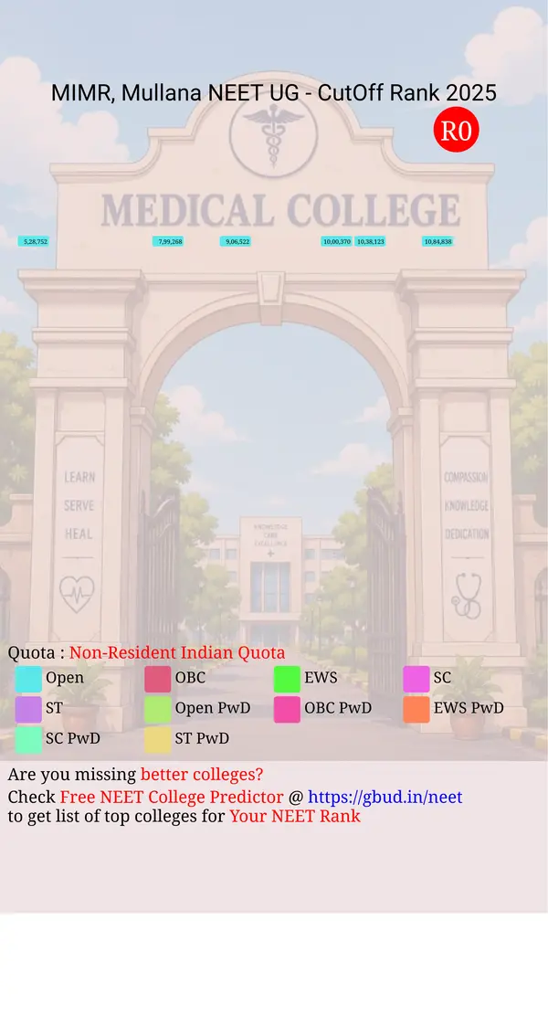 mm institute medical and research mullana haryana ug neet all india counseling non resident indian quota cutoff rank 2025 infograph