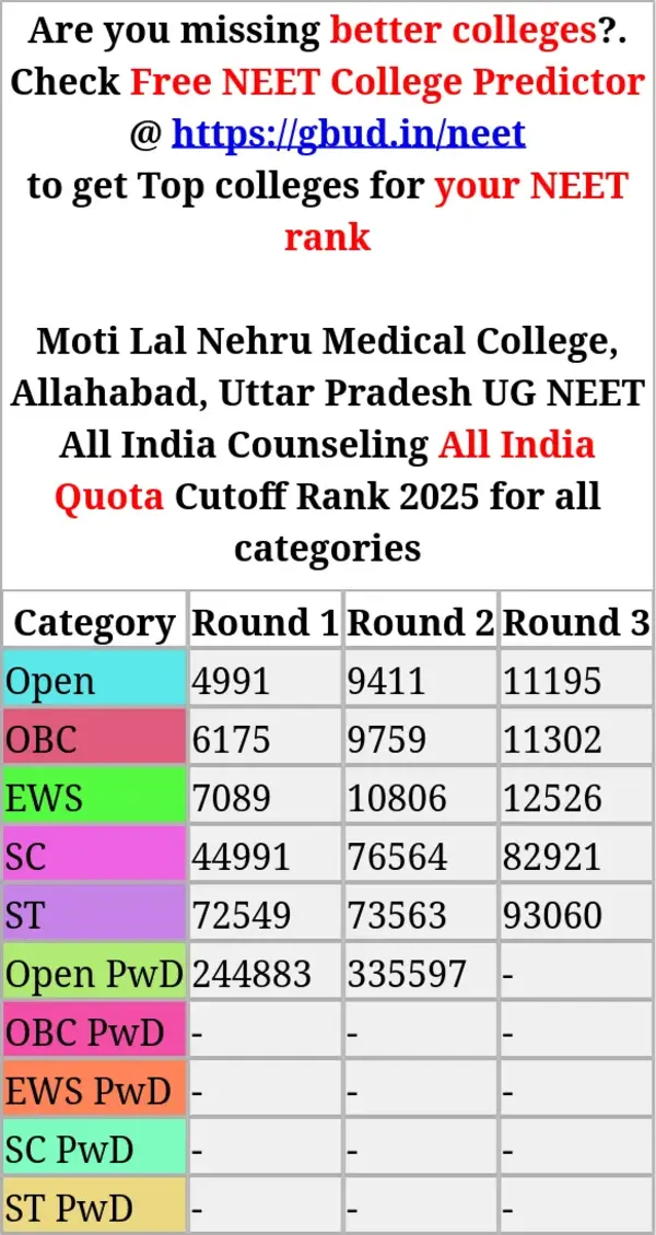 moti lal nehru medical college allahabad uttar pradesh ug neet all india counseling all india quota cutoff rank 2025 for all categories