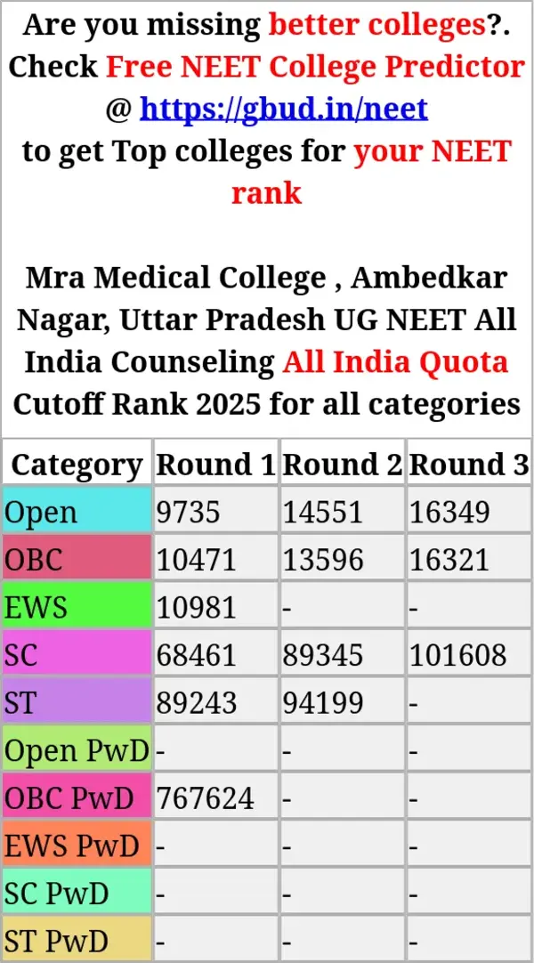 mra medical college ambedkar nagar uttar pradesh ug neet all india counseling all india quota cutoff rank 2025 for all categories