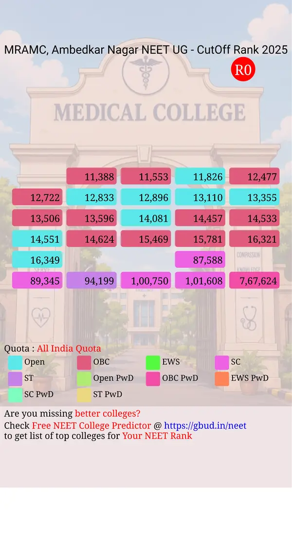 mra medical college ambedkar nagar uttar pradesh ug neet all india counseling all india quota cutoff rank 2025 infograph