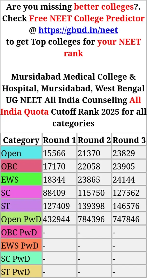 mursidabad medical college hospital mursidabad west bengal ug neet all india counseling all india quota cutoff rank 2025 for all categories
