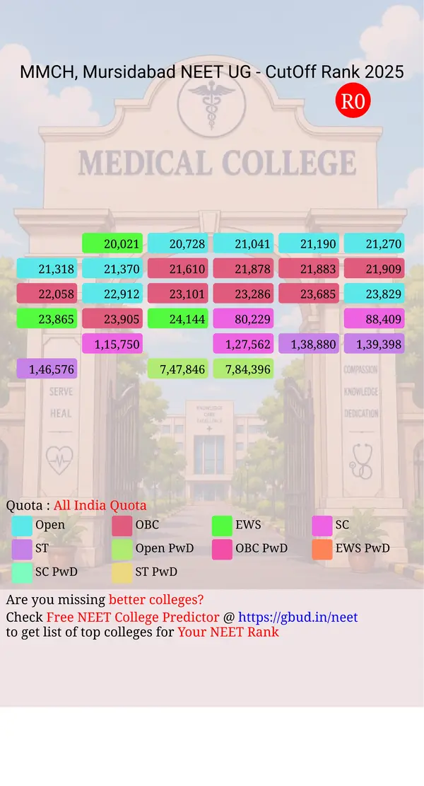 mursidabad medical college hospital mursidabad west bengal ug neet all india counseling all india quota cutoff rank 2025 infograph