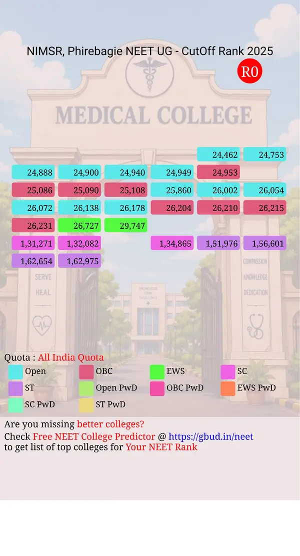 nagaland institute of medical science and research phirebagie nagaland ug neet all india counseling all india quota cutoff rank 2025 for all categories
